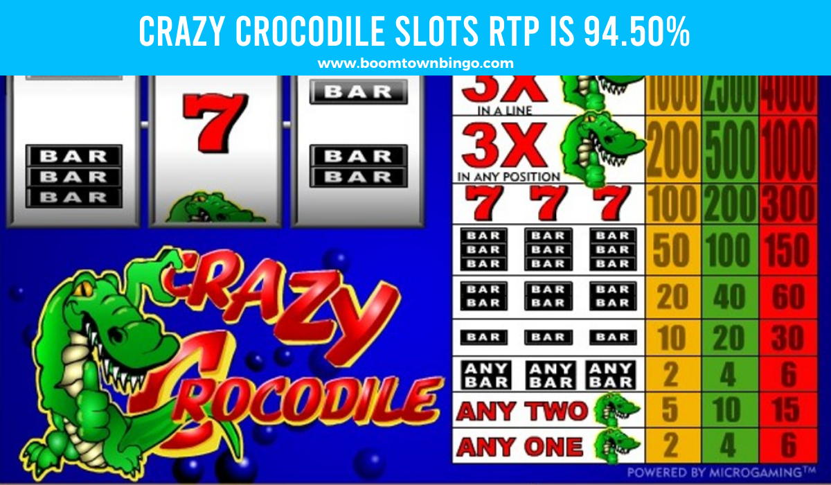 Crazy Crocodile Slots Return to player