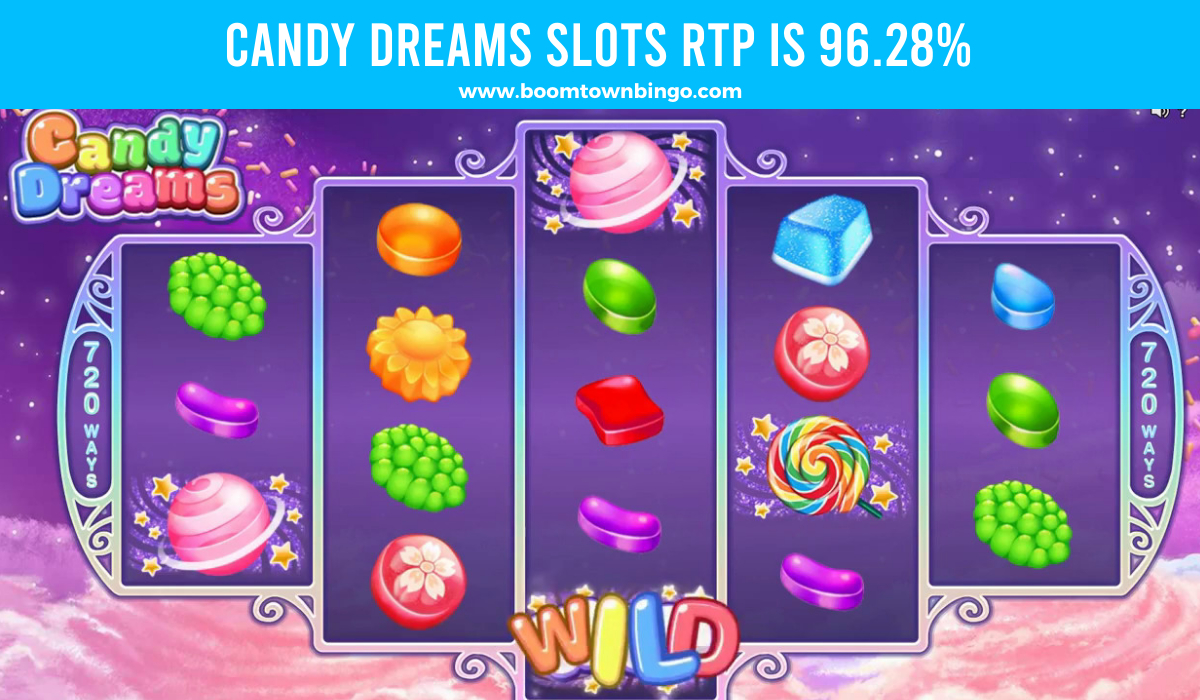 Candy Dreams Slots Return to player