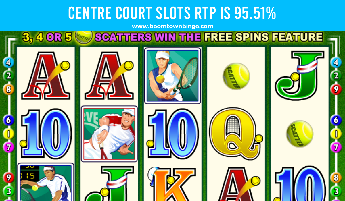 Centre Court Slots Return to player