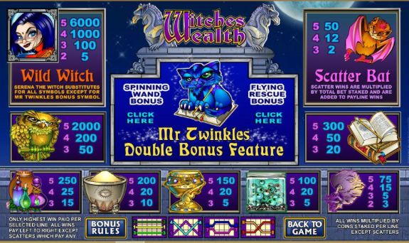 Witches Wealth Slot payout table