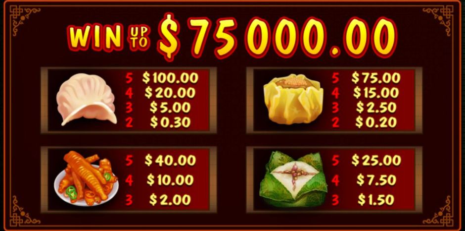 Win Sum Dim Sum Slot Machine pay table