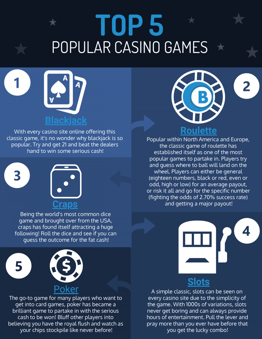 types of casino games
