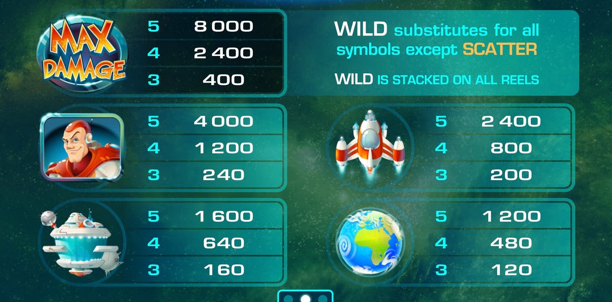 Max Damage Slots Paytable