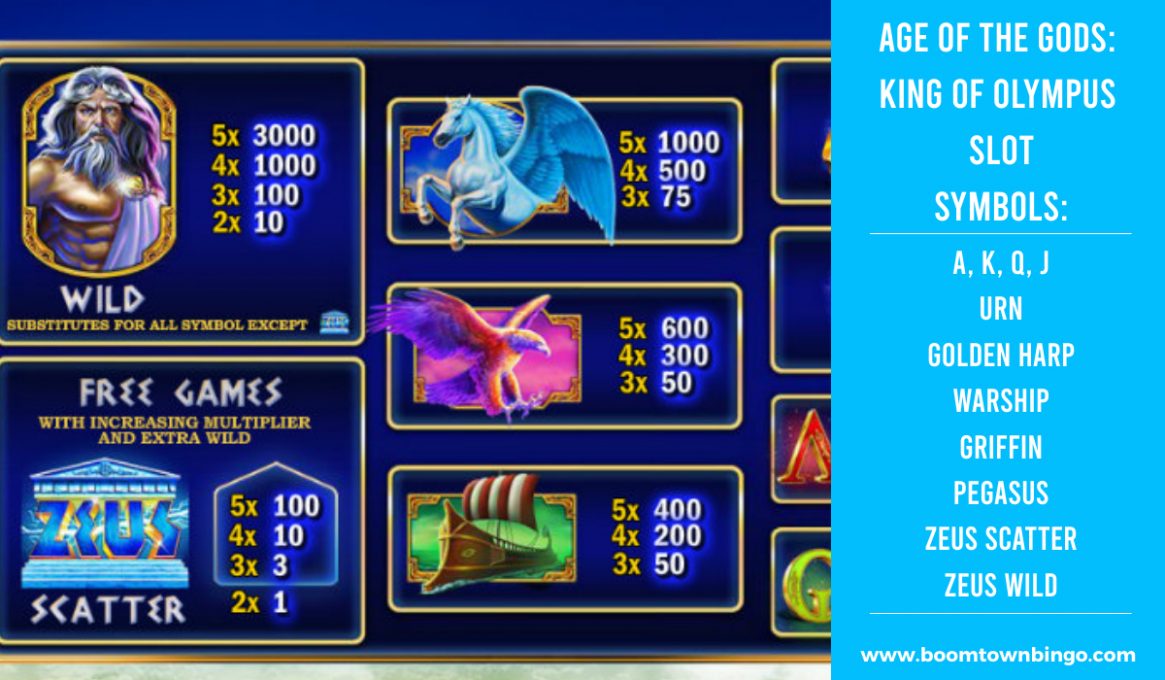 Age of the Gods King of Olympus Slot machine Symbols