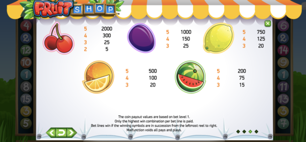 Fruit Shop Slots Paytable