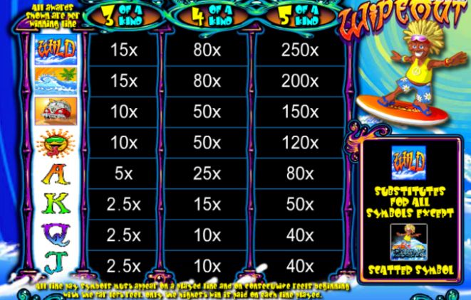 wipeout slot payout table