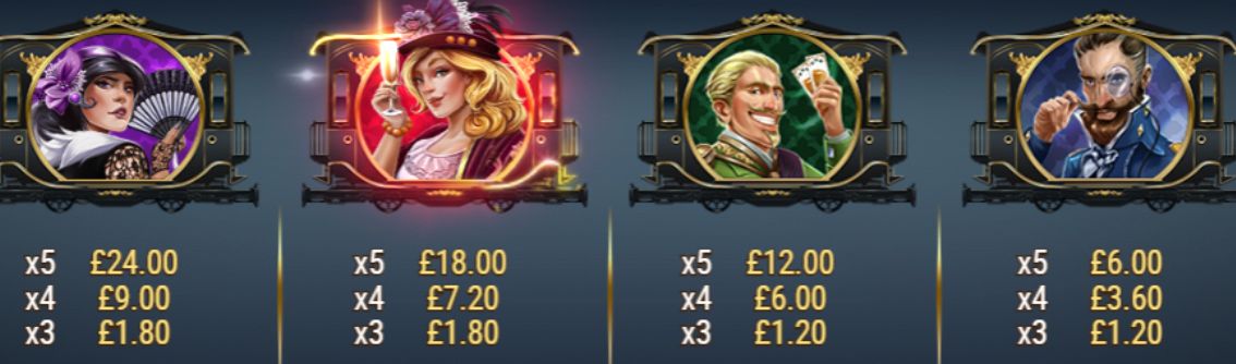 wild rails slot pay table