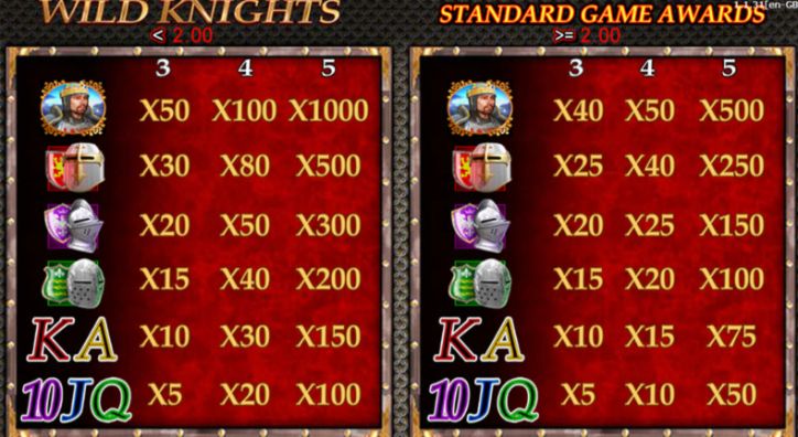 Wild Knights Slot Machine pay table