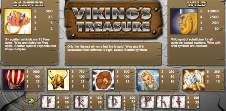 Viking’s Treasure Slot Machine