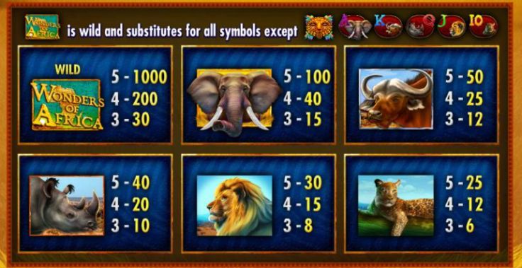 Wonders of Africa Slot Machine pay table