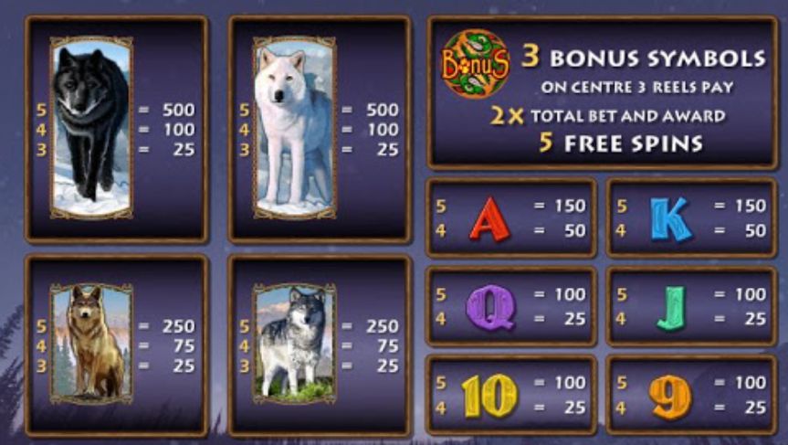 Wolf Rising Slot Machine pay table