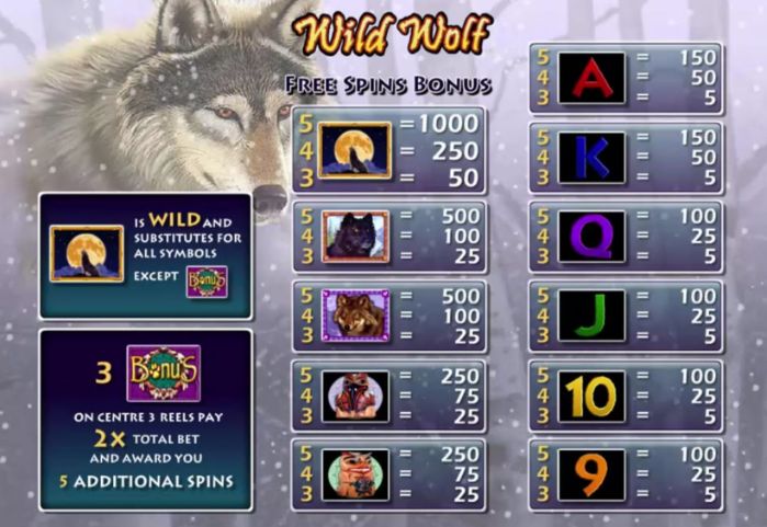 Wild Wolf Slot pay table