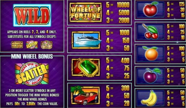 Wheel of Fortune Triple Extreme Spin Slot Machine pay table